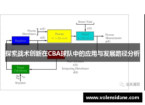 探索战术创新在CBA球队中的应用与发展路径分析