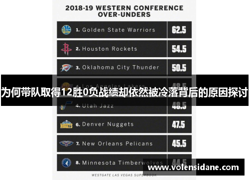 为何带队取得12胜0负战绩却依然被冷落背后的原因探讨