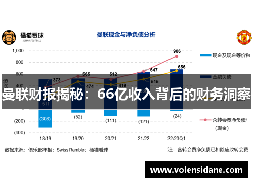 曼联财报揭秘：66亿收入背后的财务洞察