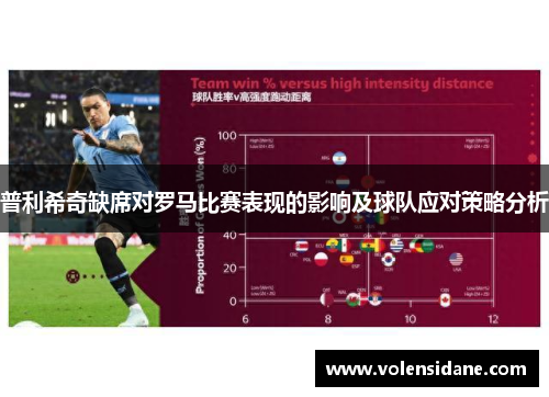 普利希奇缺席对罗马比赛表现的影响及球队应对策略分析
