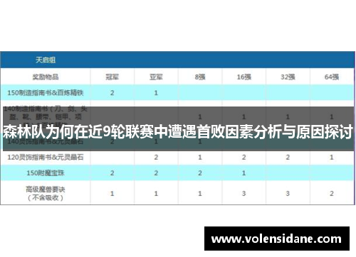 森林队为何在近9轮联赛中遭遇首败因素分析与原因探讨