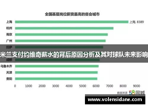 米兰支付约维奇薪水的背后原因分析及其对球队未来影响