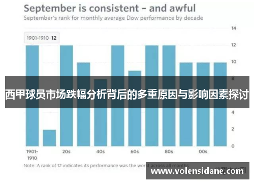 西甲球员市场跌幅分析背后的多重原因与影响因素探讨 西甲球员市场跌幅分析背后的多重原因与影响因素探讨