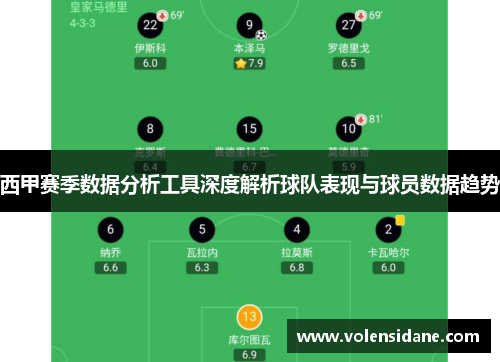 西甲赛季数据分析工具深度解析球队表现与球员数据趋势 西甲赛季数据分析工具深度解析球队表现与球员数据趋势