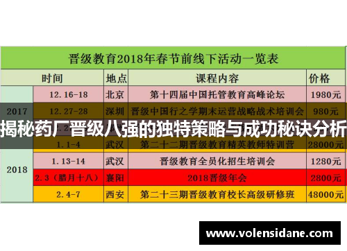 揭秘药厂晋级八强的独特策略与成功秘诀分析 揭秘药厂晋级八强的独特策略与成功秘诀分析